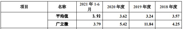 广立|广立微独董与大客户渊源颇深 IPO拟募资为去年营收8倍