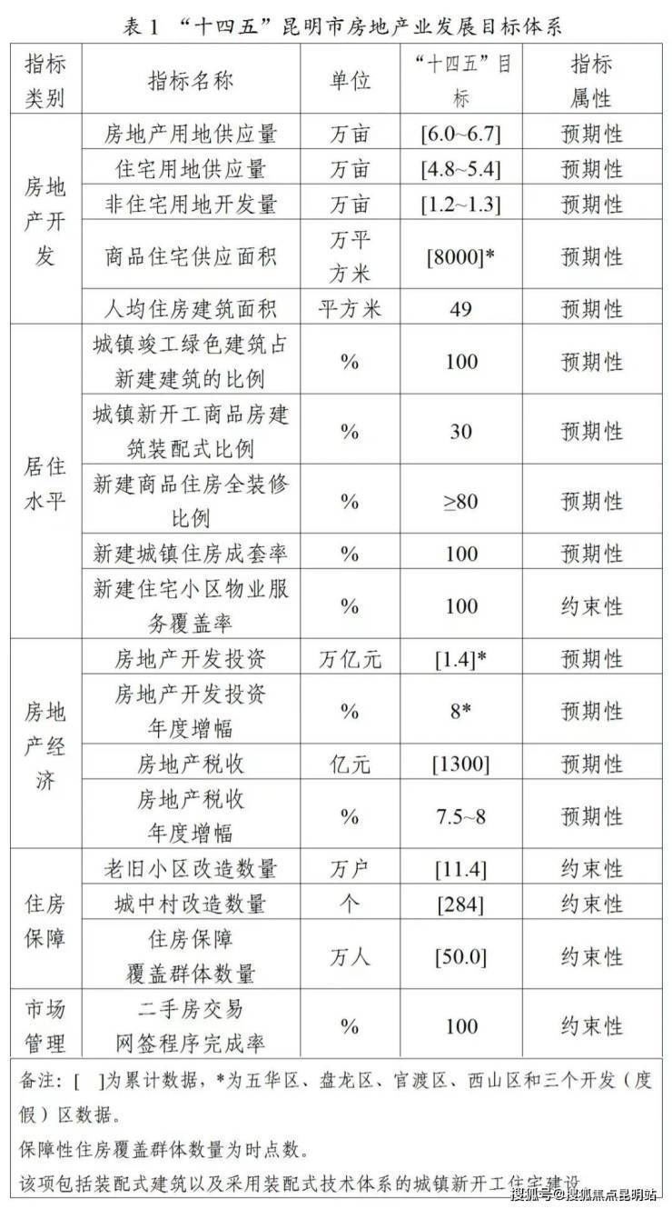 一季度|冷暖叠加下的昆明楼市 并不是单纯的“好”或“不好”