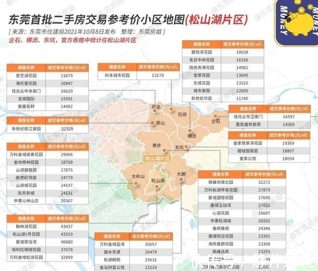 参考价|地图来了!东莞218个二手房交易参考价小区,都在这了