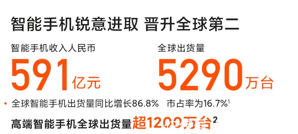 品牌|2021年手机行业大事件 老品牌崛起 服务成新核心竞争力