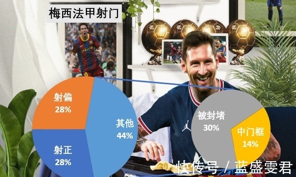 西甲|回首梅西的2021从美洲杯圆梦到金球七连!世纪转会后法甲变了样!