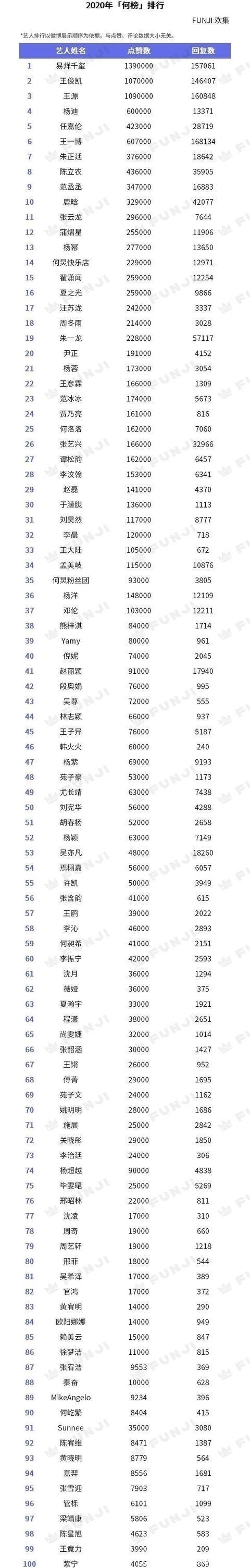 这就是人脉!何炅邀请10个人免费参加综艺,至少为黄磊省了100万