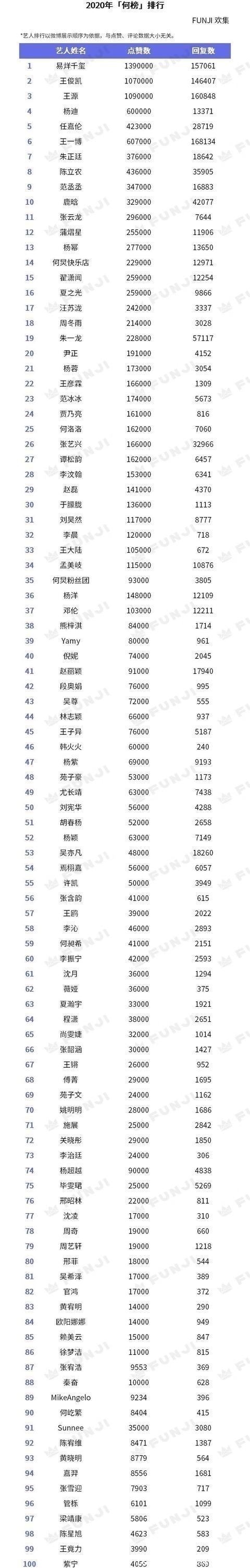 这就是人脉！何炅邀请10个人免费参加综艺，至少为黄磊省了100万