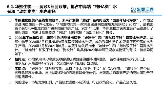 产品 医美行业深度研究报告进击的水光针！