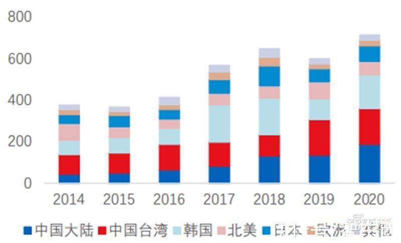 智东西内参|多种设备打破西方垄断！揭秘中微公司，领先世界的中国半导体企业 | 中微公司