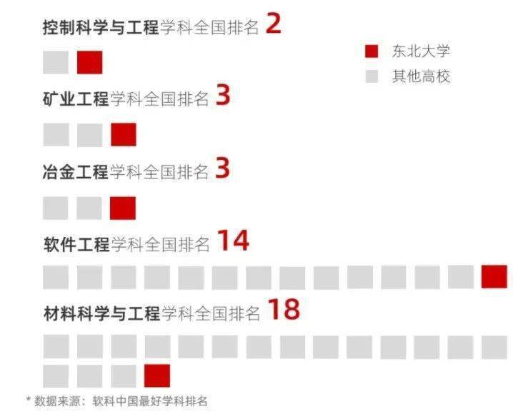 不得不关注的最好考的5所985院校