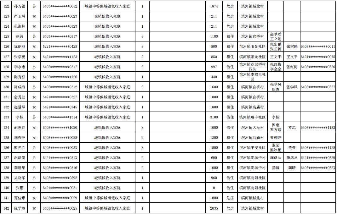 中卫|公告：中卫对233套公租房进行分配，快看有没有你家的？