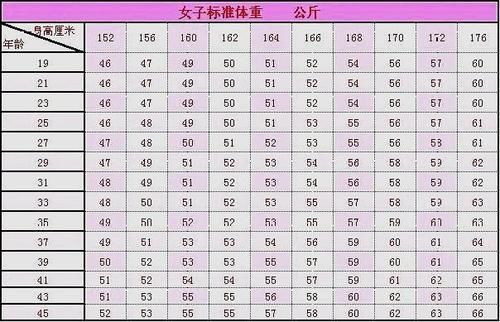 真正的176cm其实算高了