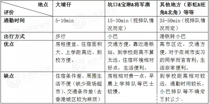 mpp|指南者留学学员港科大MPP入学一个月体验！