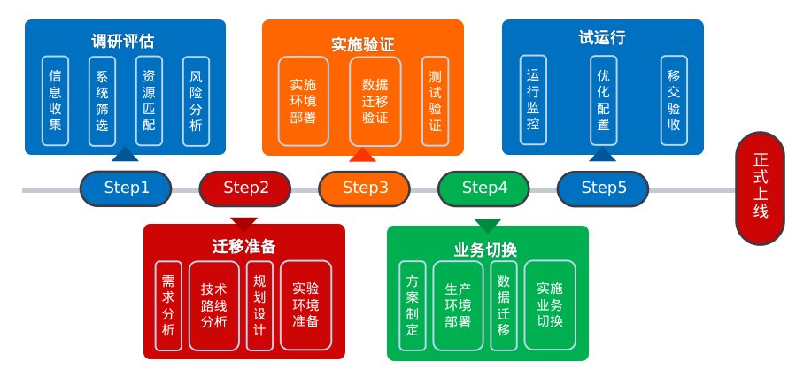 操作系统|应对CentOS 停服,银河麒麟提供解决方案