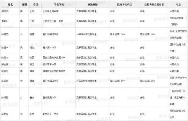 高三生|广东15学霸提前锁定北大清华