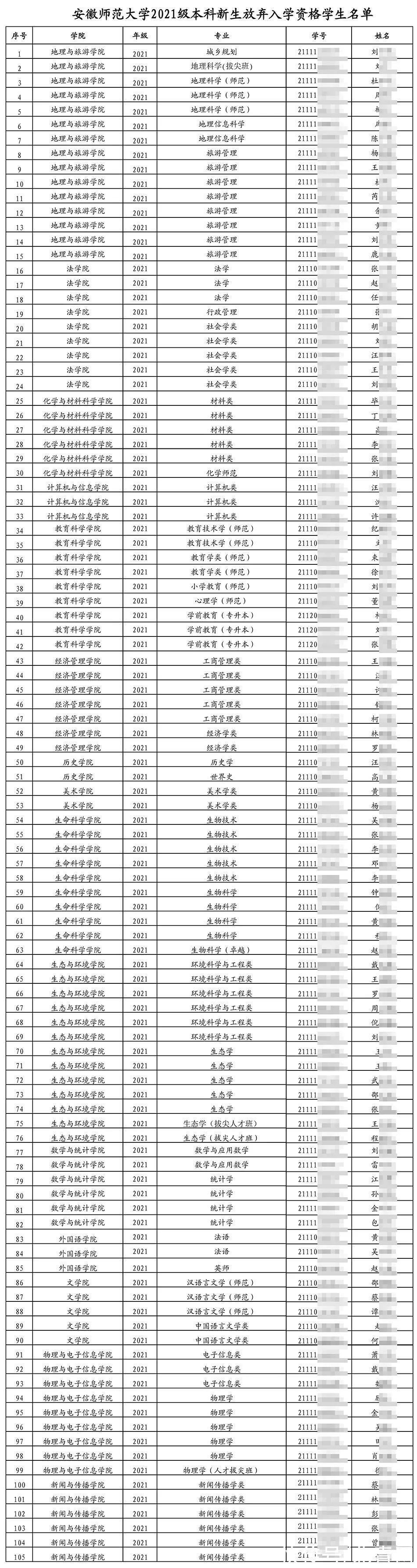 百名新生放弃入学资格，安徽师大发布公告