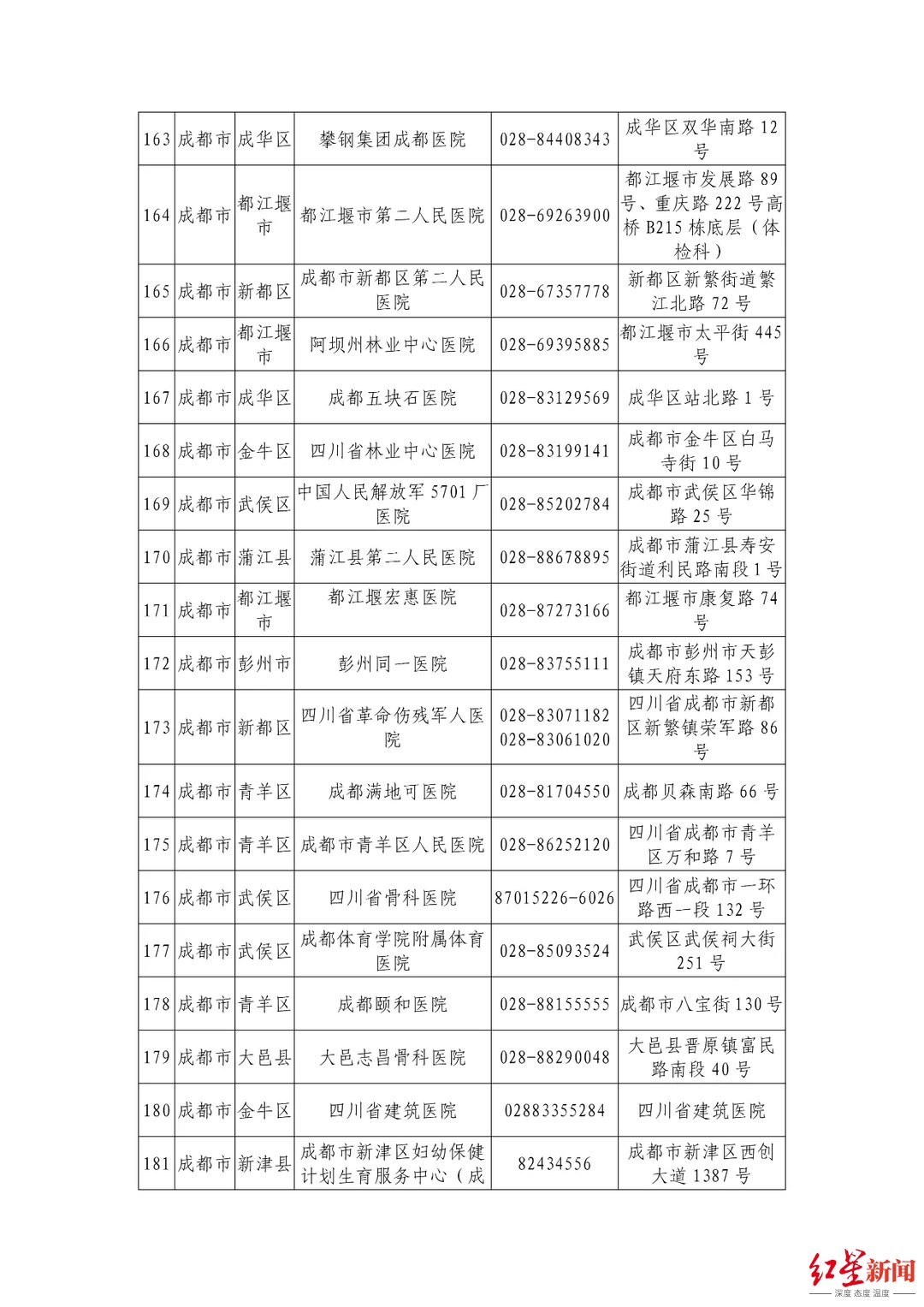 机构|最新最全！四川省公布944家新冠病毒核酸检测机构信息