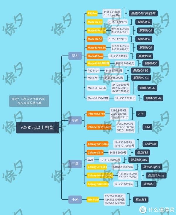 pdd|徐徐道来说手机 篇十九：买手机不入坑指南——6000元以上价位手机推荐