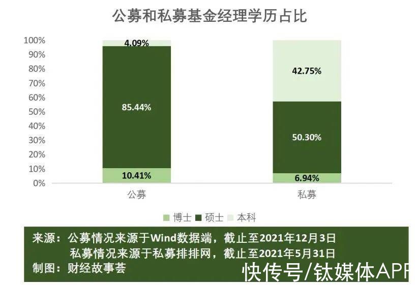 猎人|刀口夺金的私募业：猎人、赌徒和骗子