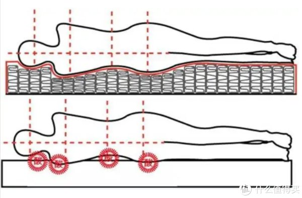 床垫|选购床垫这七点很重要，不看损失惨重！
