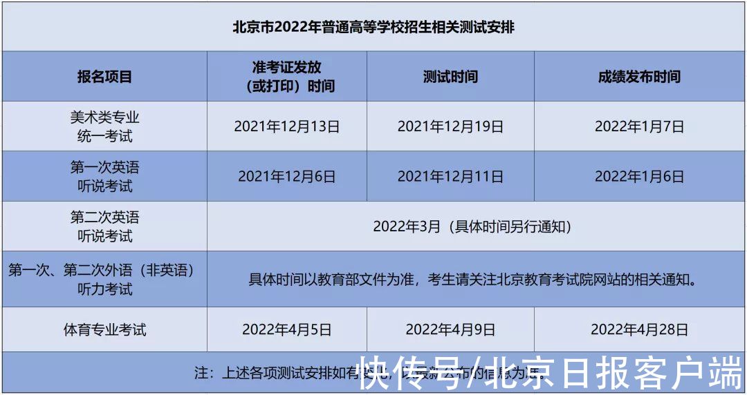 准考证|注意！北京高招英语听说等三类考试时间确定