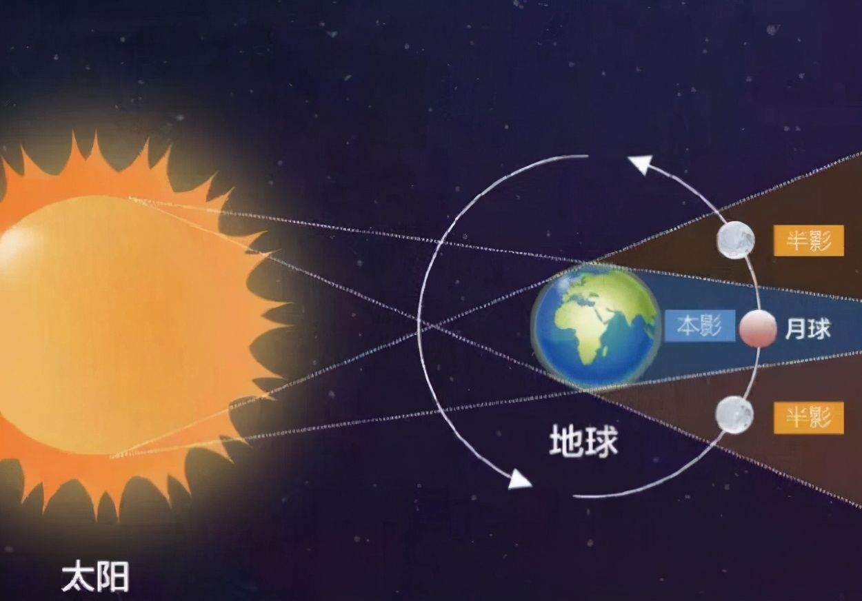 月全食+红月亮+超级月亮 月全食+红月亮+超级月亮，这种月球天象太罕见，怎么都赶这么巧