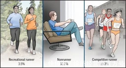 骨性关节炎|一个伤膝盖的动作,你可能每天都在做