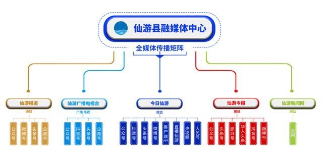 一次性|违法销售医疗器械，仙游这家药店被罚五万