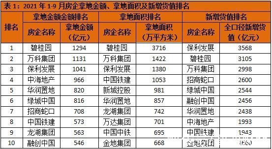 房地产行业|调控“动真格”，土地拍卖市场如何影响房地产行业走向？