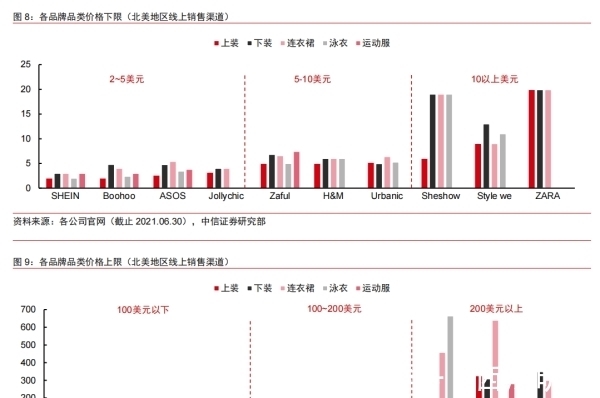 shein|跨境电商巨头Shein风靡欧美，能褪去中国底色吗？