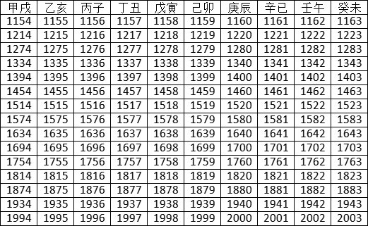 22年日历表清晰版