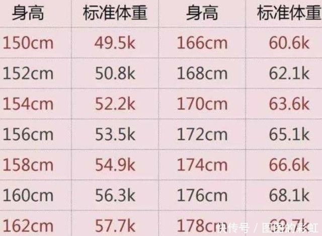 1米58的女生标准体重 1米58的女生标准体重