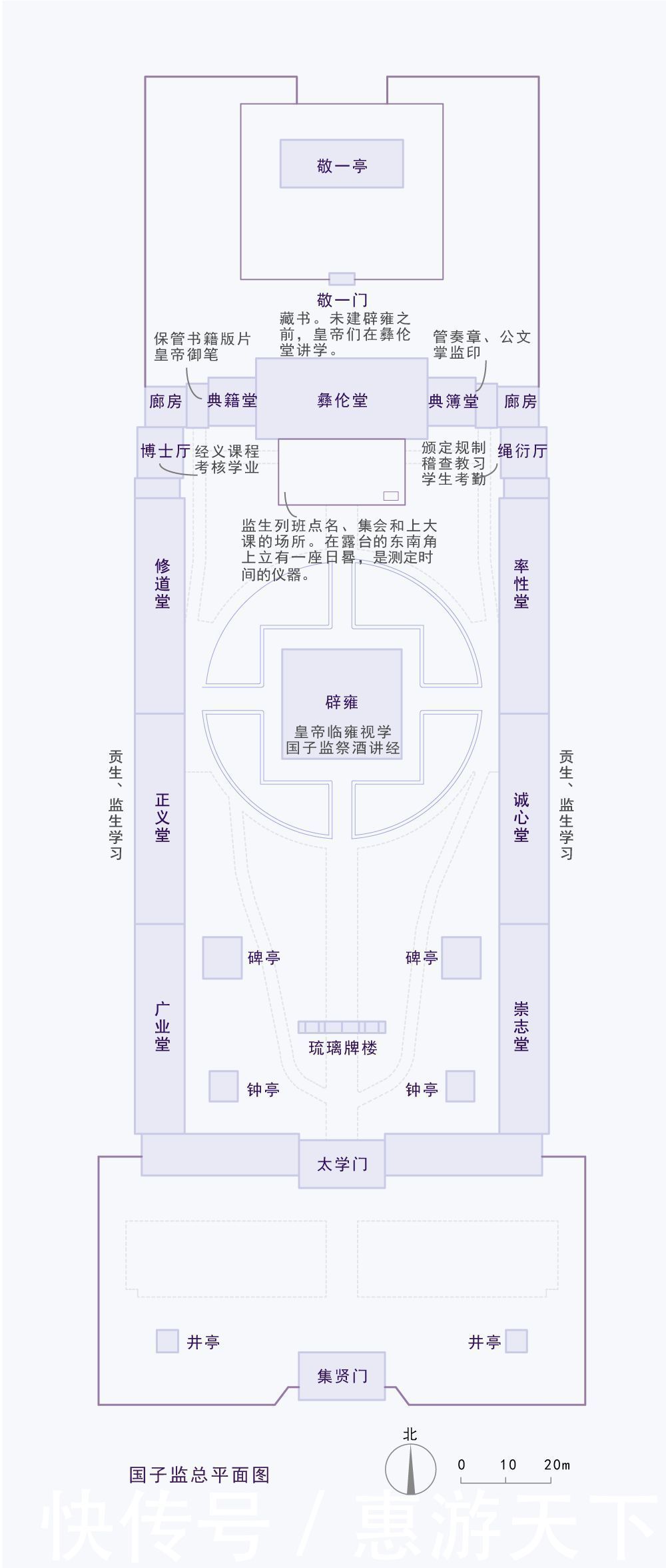 春游国子监，北京最有文化的一条胡同