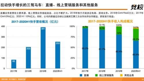 提升|深度拆解快手：单列上下滑、投资布局、用户生态破圈