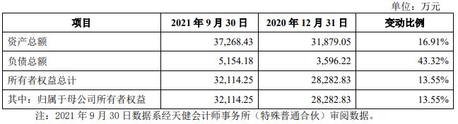 广立|广立微独董与大客户渊源颇深 IPO拟募资为去年营收8倍