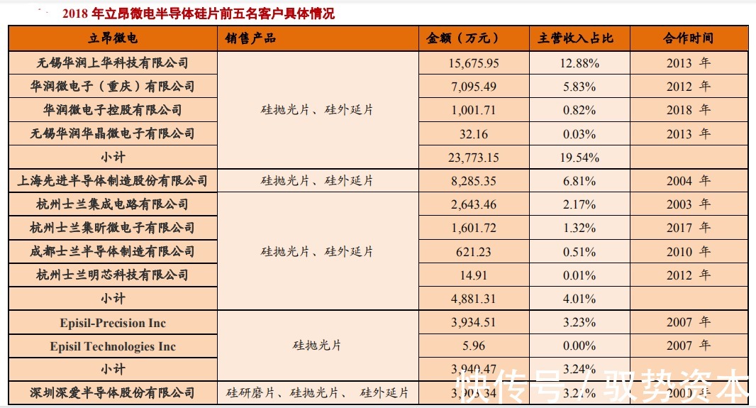 中国大陆|半导体硅片产业研究报告（下）