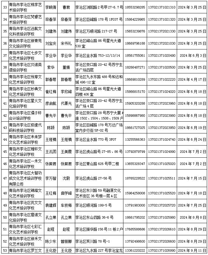 民办学校|7所不合格，5所终止办学！有你家娃上的学校么？