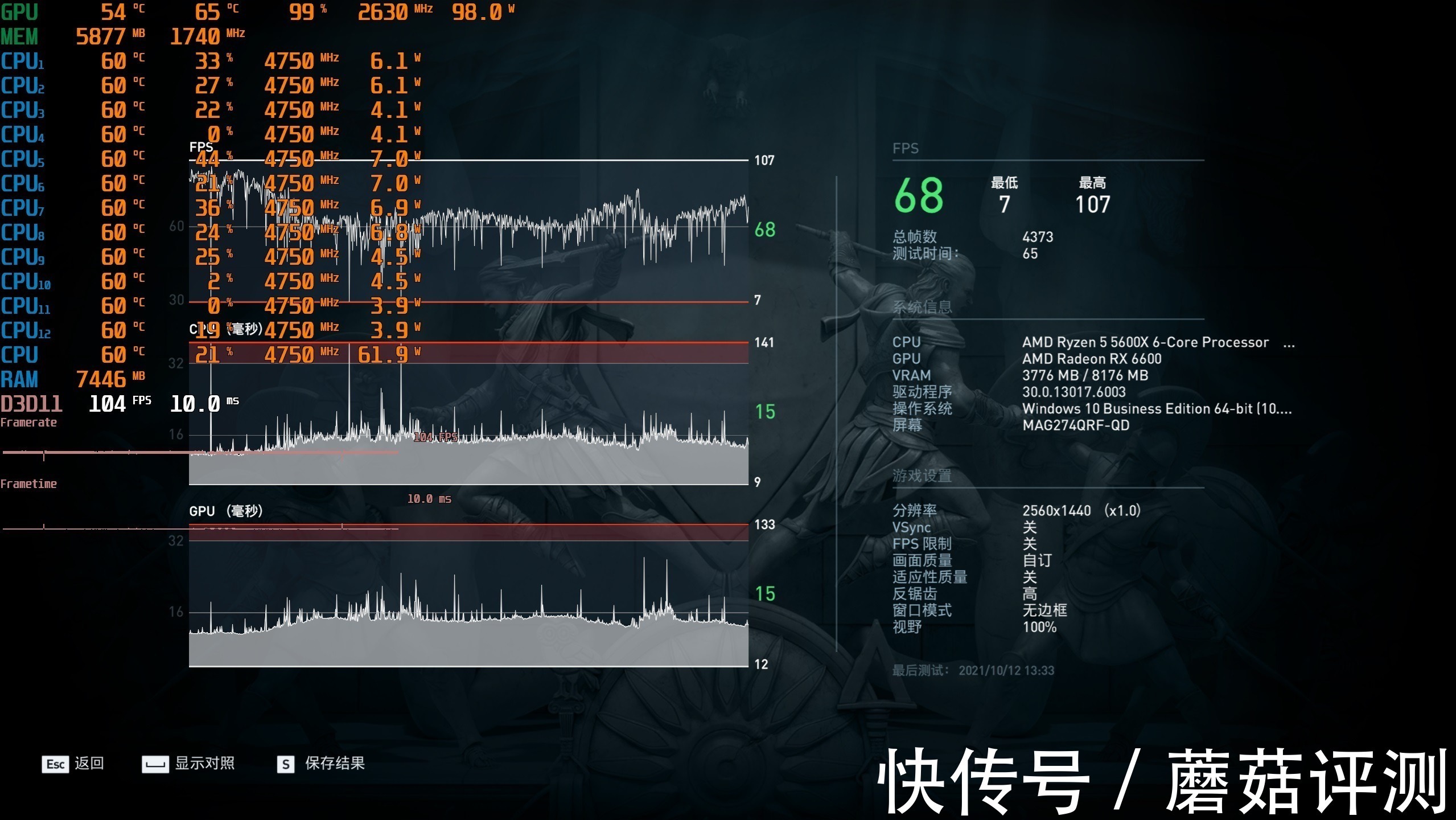 性能|小刀一手，性能依旧出众、华擎（ASRock）RX 6600挑战者显卡 深度评测