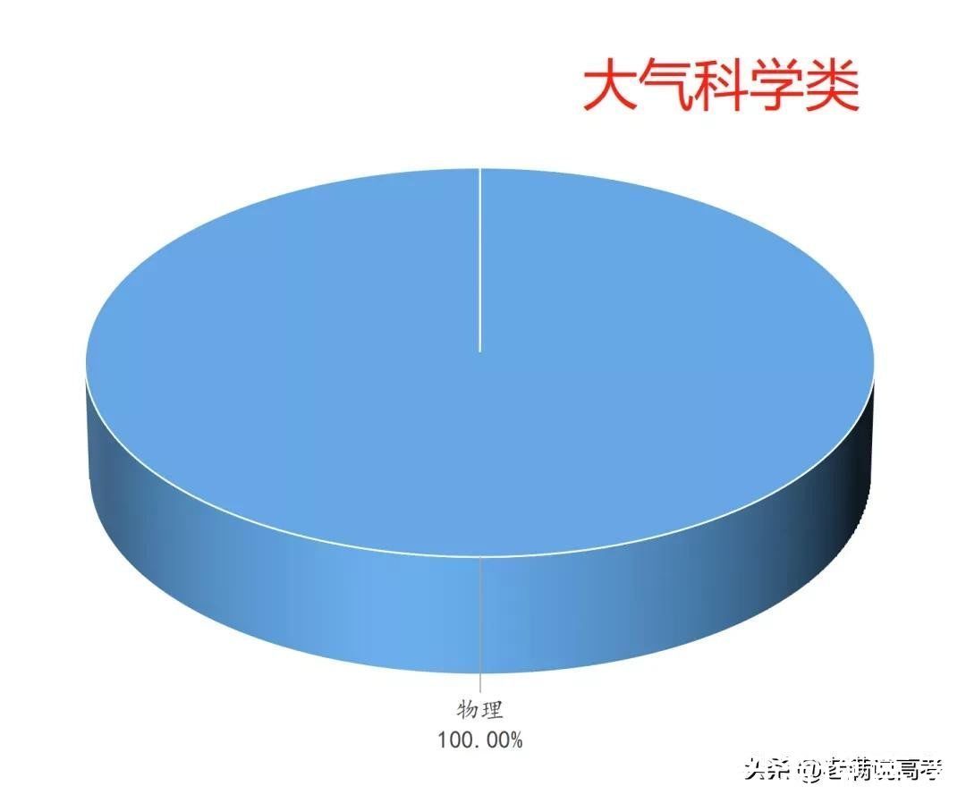 组合|揭晓92个专业类选科组合谜底