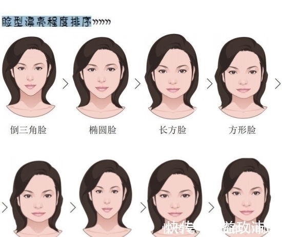 脸型|不要随意做头发,不同的脸型剪对合适的发型,让你颜值直线上升
