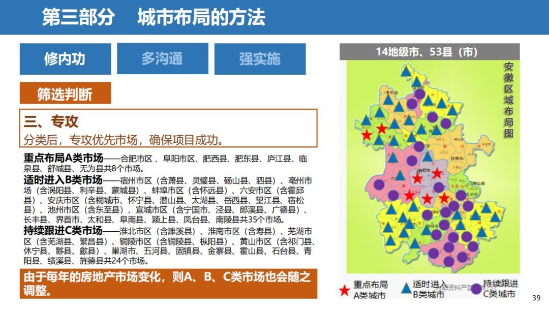 经营|三四线城市房地产经营思路,以碧桂园为例
