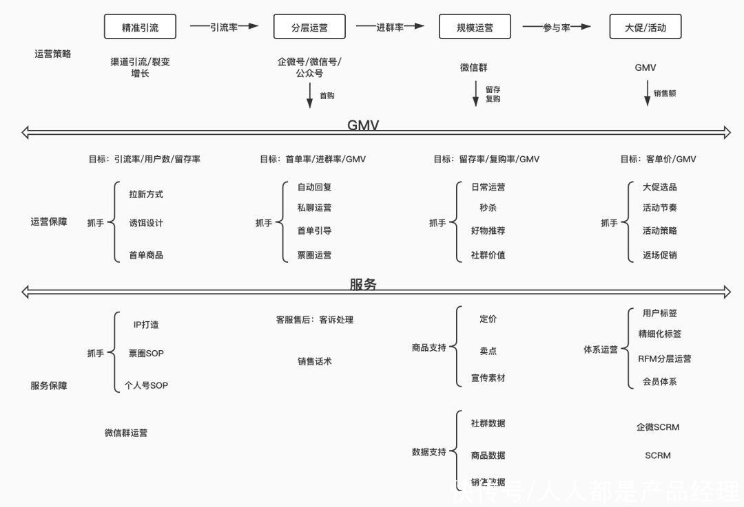 宝岛眼镜|从宝岛眼镜到波司登：私域这块蛋糕很大，就看谁能吃得下