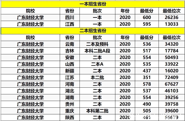 重庆医科大学|3所实力不错的“二本大学”，就业很吃香，很适合中等考生