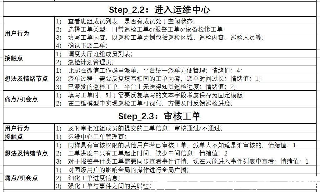 地图|B端产品用户体验地图绘制流程