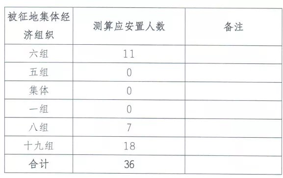 地块|补偿金额超3678万!江宁一大波地方要拆迁!