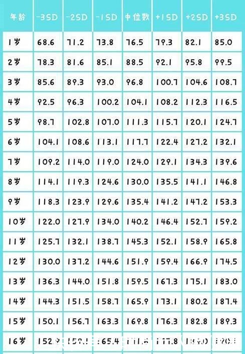 孩子腿部有这种特征，是“大长腿”预兆，身高往往“后发制人”！