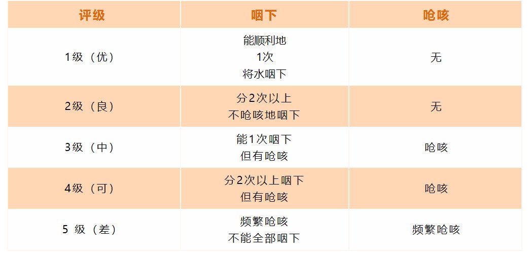 呛咳|老人频繁呛咳，或许隐藏着致命信号！一杯水可以判断患病风险