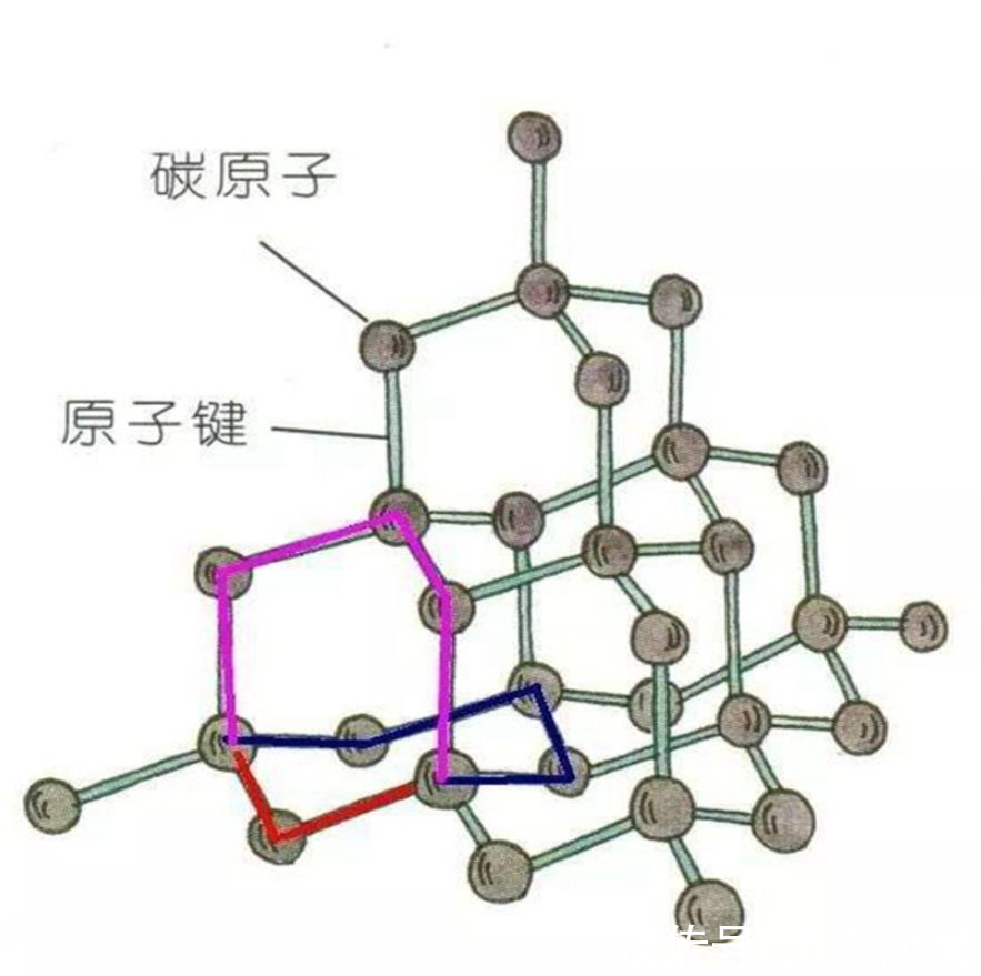 人造@储量预计数万亿克拉的钻石坑被发现，钻石却仍然很贵，原因何在？