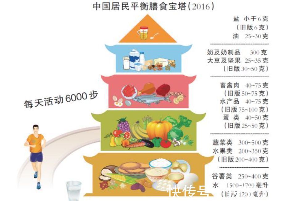 宝妈|哺乳期切忌大鱼大肉,但这些营养要跟上,妈妈恢复好宝宝长得壮