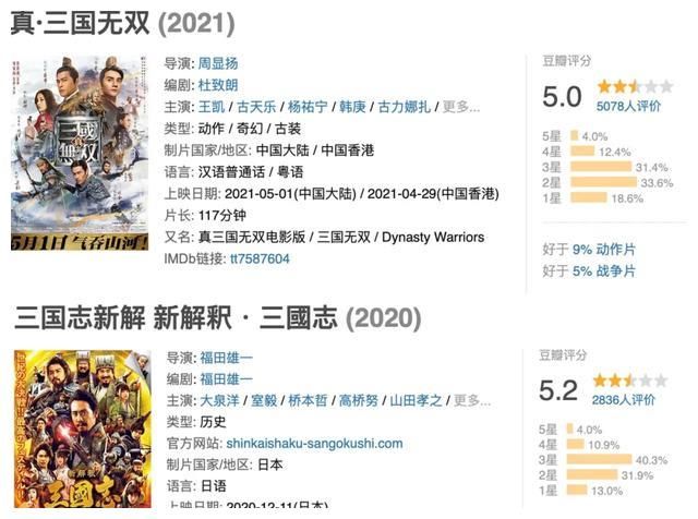 豆瓣5分 三国真不行 全网搜