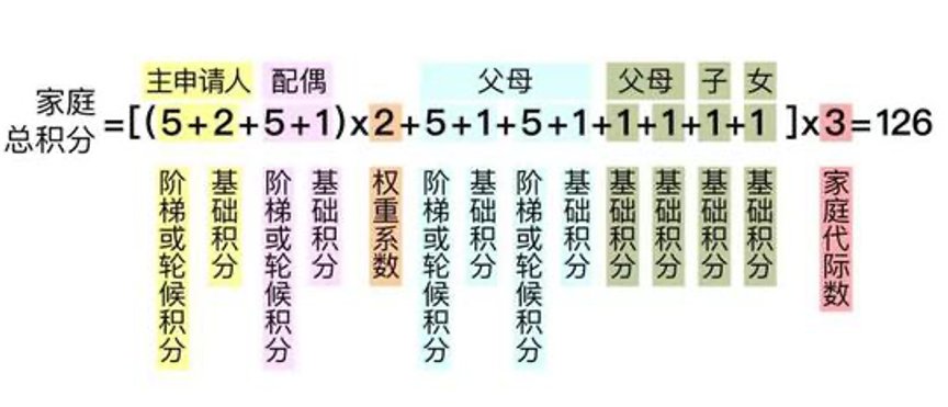 缓解|北京摇号新政下月实施，真能缓解居民用车刚需？