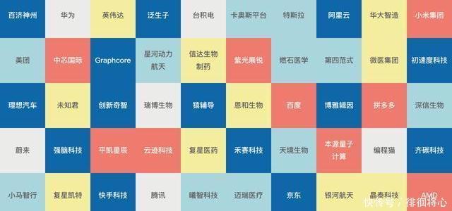 全球|全球“50家聪明公司”，超15是宜信母基金生态圈企业