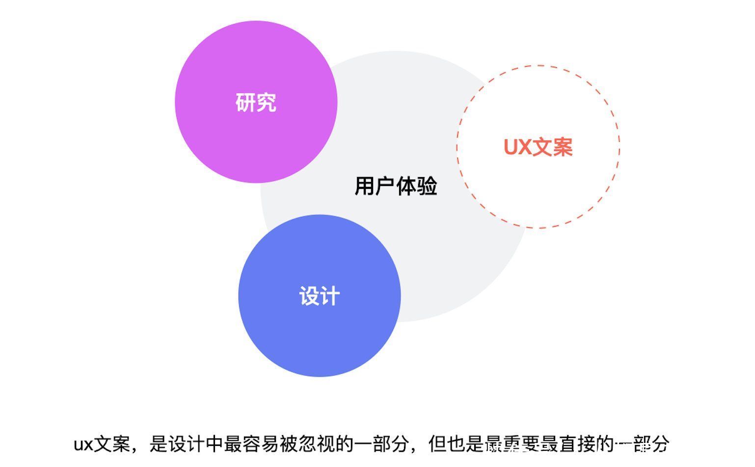 用户|聊聊UX文案——最直接的用户体验