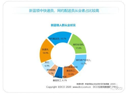 流水线|新蓝领：告别＂流水线＂，拥抱自由